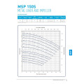 110 kW 150 mm en fonte de la tête en fonte verticale Pompe à suspension centrifuge